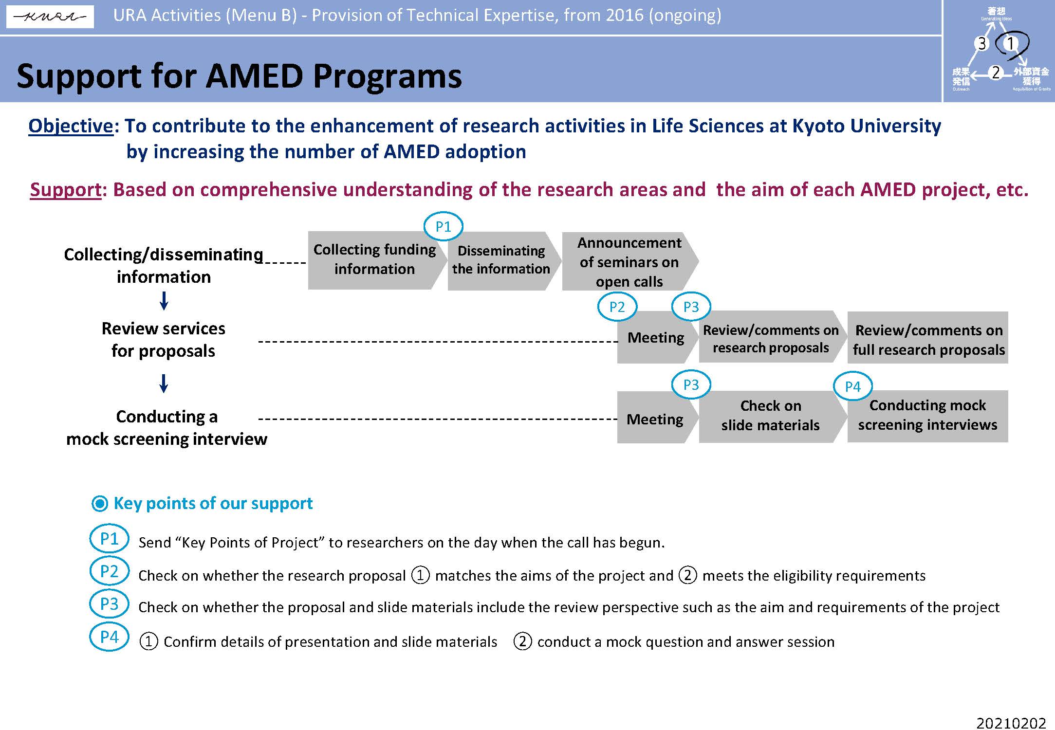 Support for AMED Programs