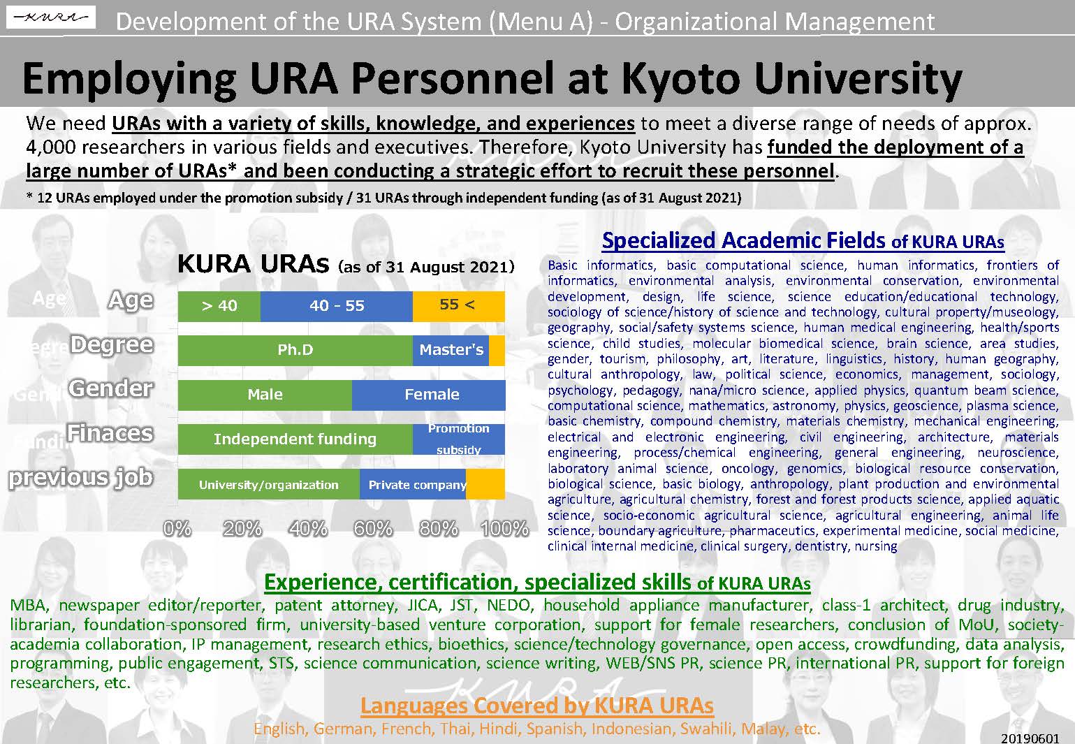 Employing URA Personnel at Kyoto University