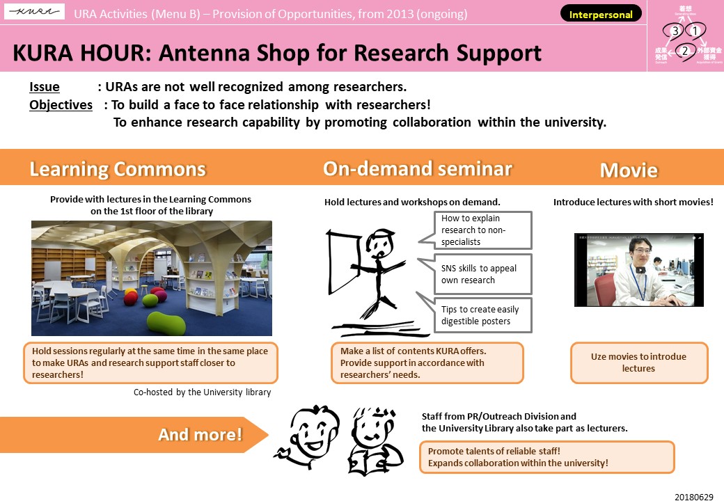 KURA HOUR: Antenna Shop for Research Support