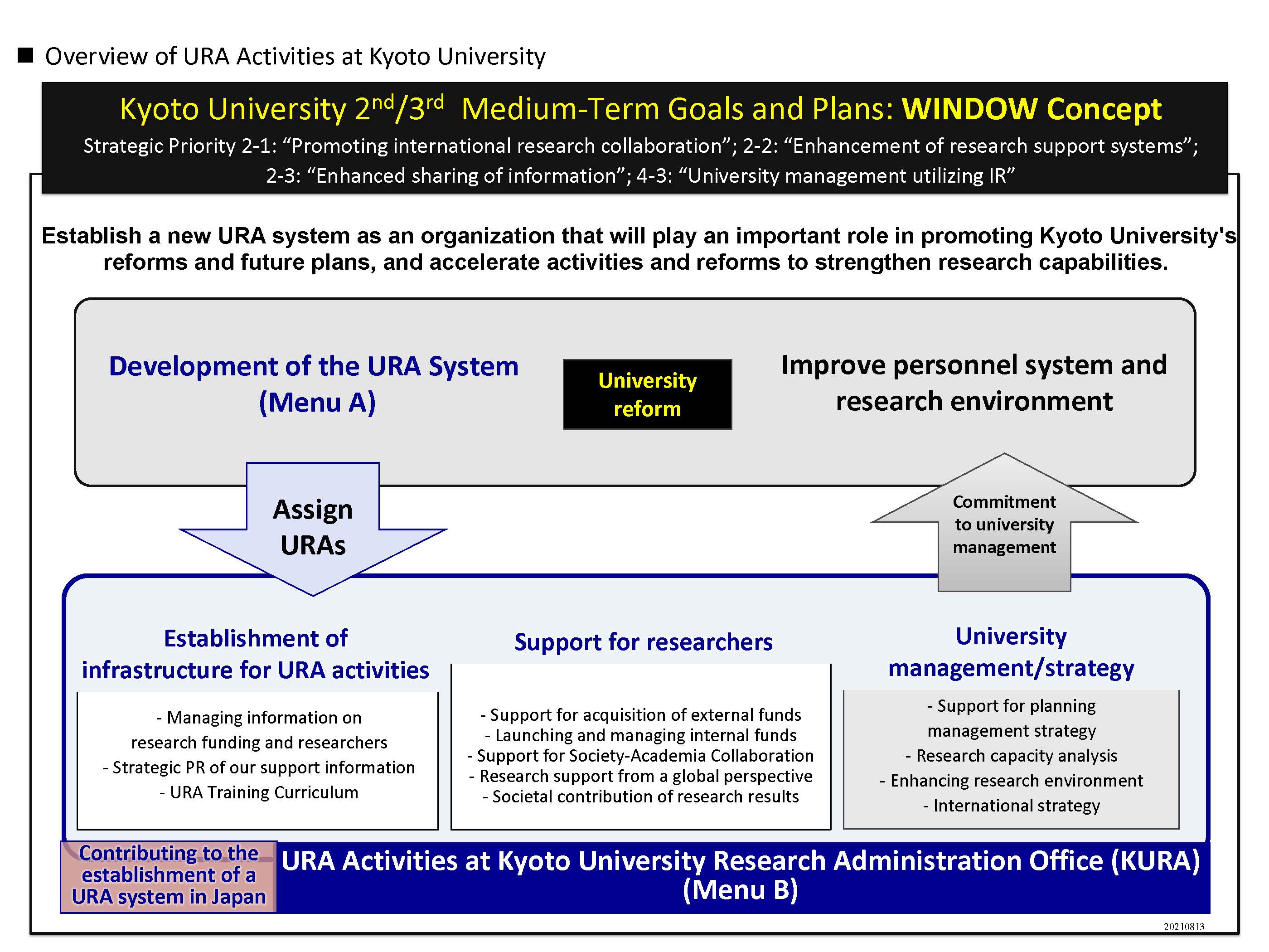 京都大学 第2-3期中期計画・中期目標 -WINDOW構想- について