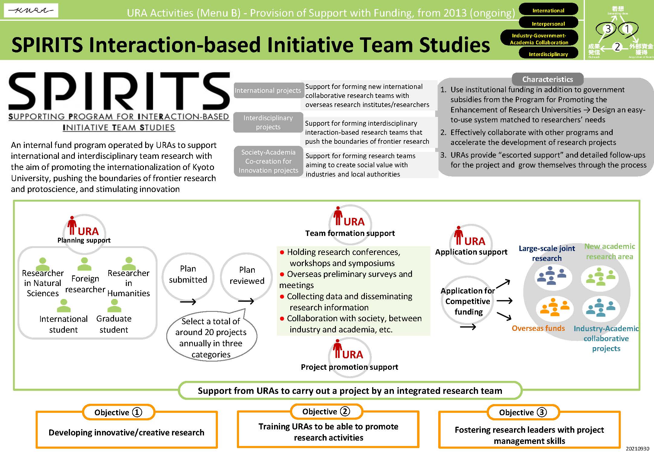 SPIRITS Interaction-based Initiative Team Studies