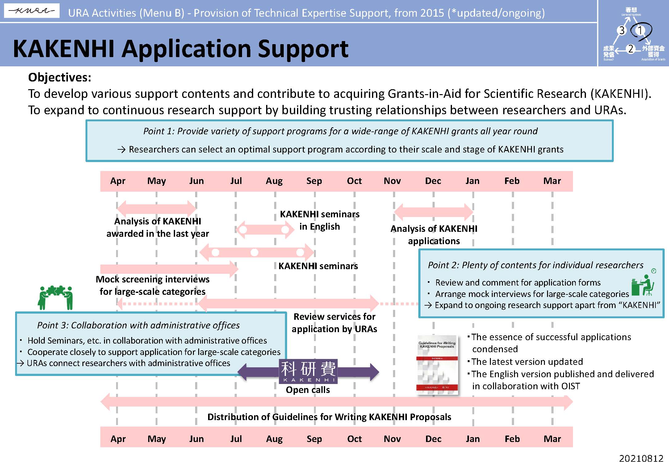 KAKENHI Application Support Task Force